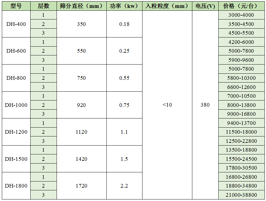 多层杏仁直播最新网址价格表